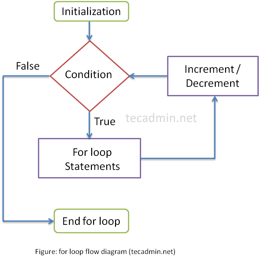 What is Method Overloading in Java - TecAdmin