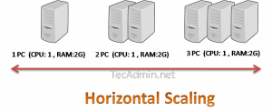 Horizontal scaling