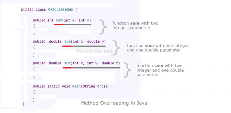 what-is-method-overloading-in-java-tecadmin