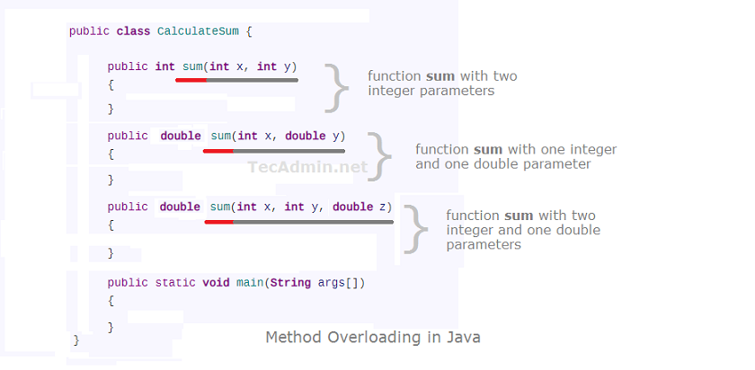  What Is Method Overloading In Java TecAdmin