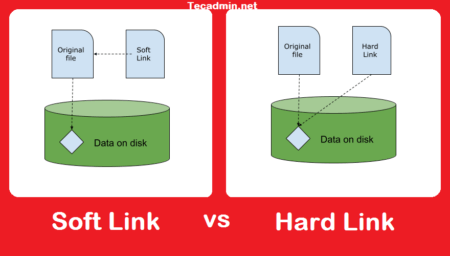 Understand difference between Hard links and Soft links in Linux