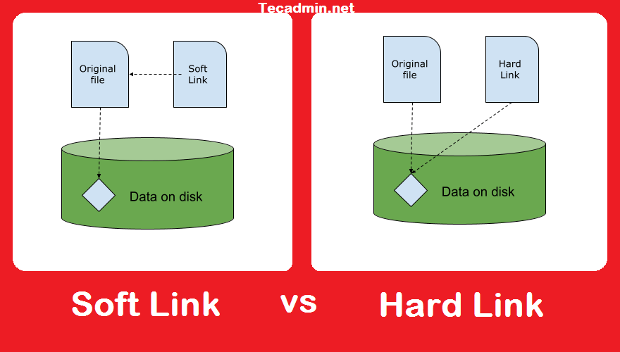 linux link