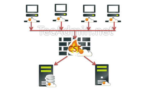 Как посмотреть firewall linux