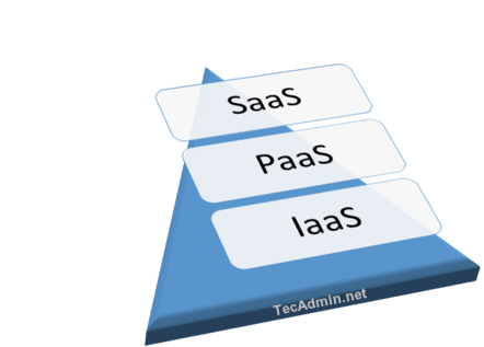 Приложение как услуга saas