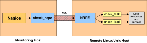 How To Install NRPE on LinuxMint 19 18   TecAdmin - 96