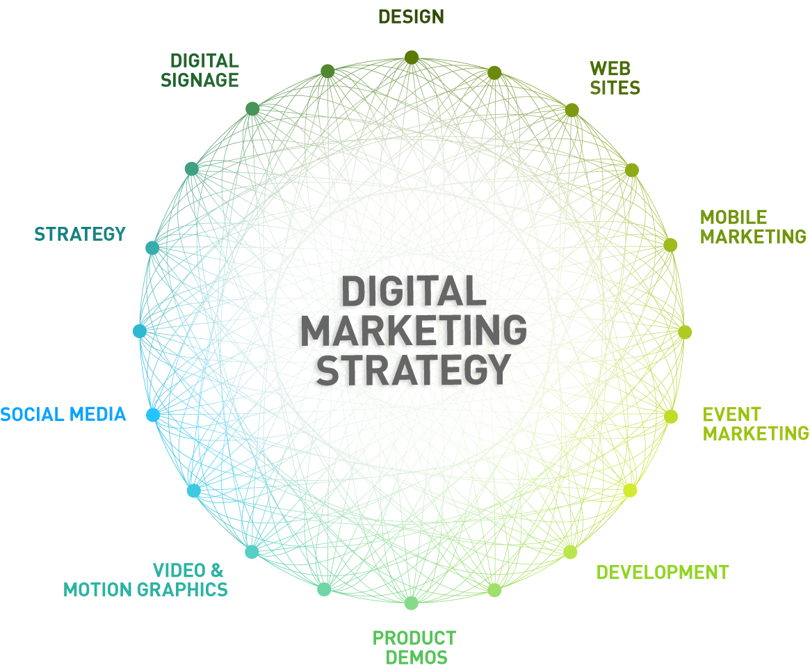 12 Conceitos De Marketing Digital Para Amplificar Seu Negócio 2