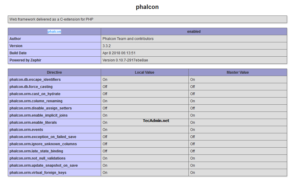 How To Install Phalcon PHP on Debian 9  Stretch    TecAdmin - 8