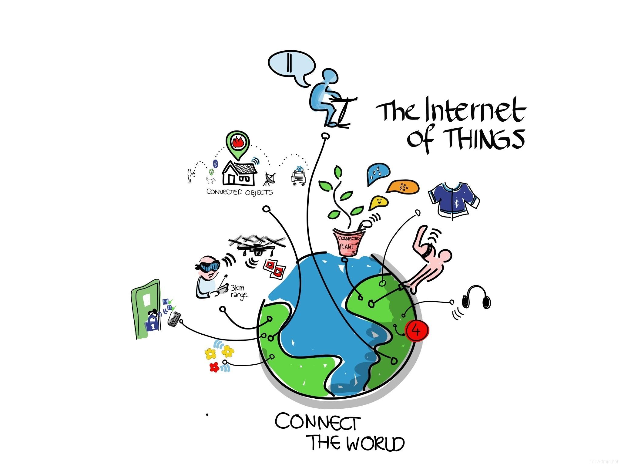 internet-of-things