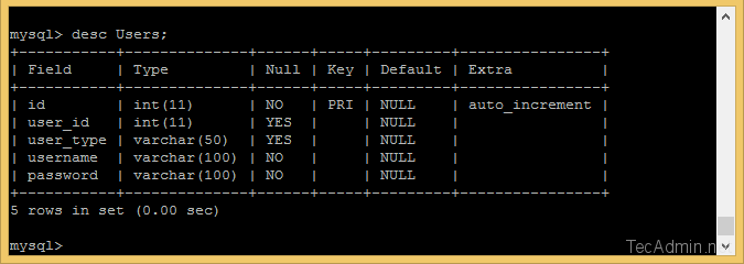 Mysql list users