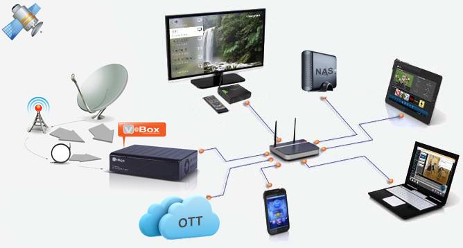 Which OS Should You Run on Your NAS   TecAdmin - 37