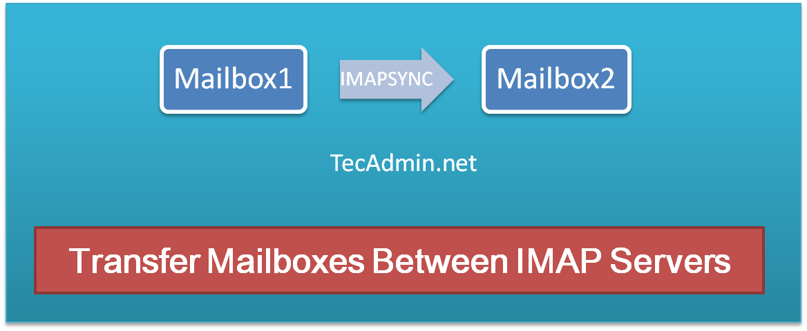 Imapsync on Ubuntu, Transfer Mailboxes, use imapsync on centos