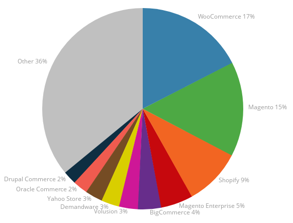 Magento 2 Performance Optimization Tips   TecAdmin - 78