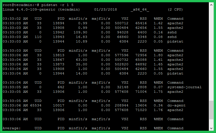 Sysstat   Monitor Linux System Performance   TecAdmin - 44