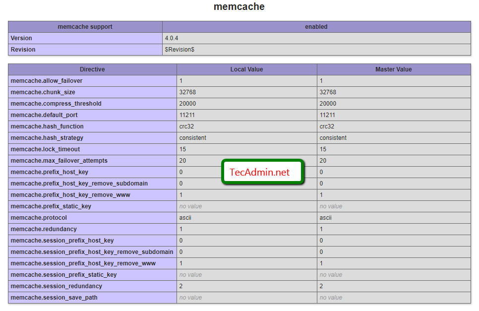 How To Install Memcached on Fedora 35 34 33   TecAdmin - 82