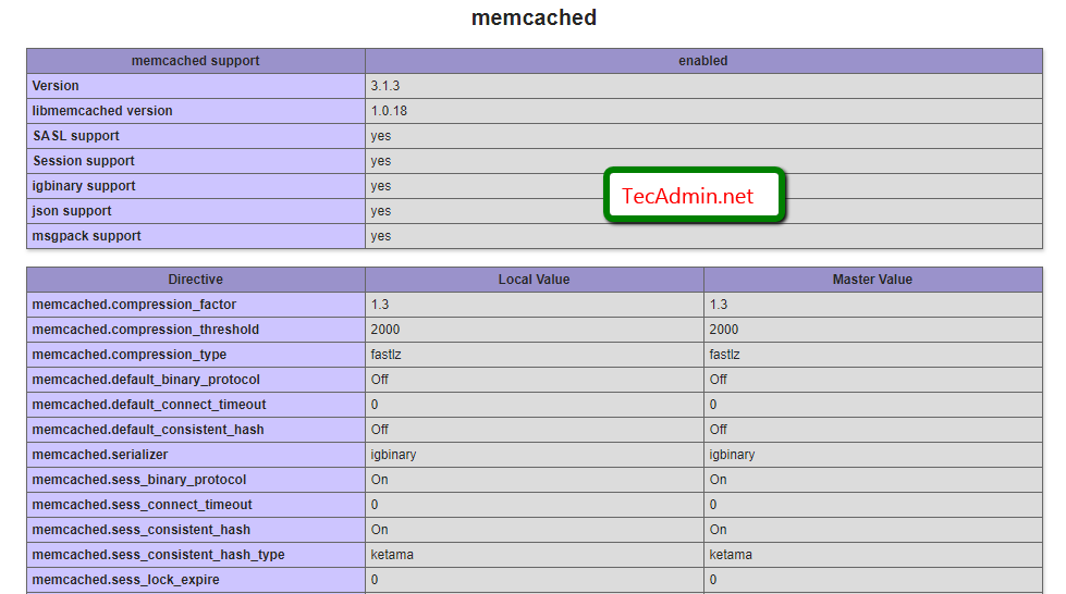 How To Install Memcached on Fedora 35 34 33   TecAdmin - 42