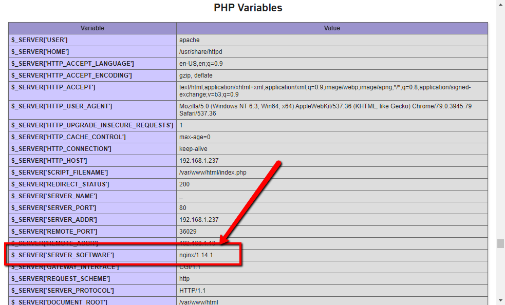 Centos 8 настройка nginx php fpm