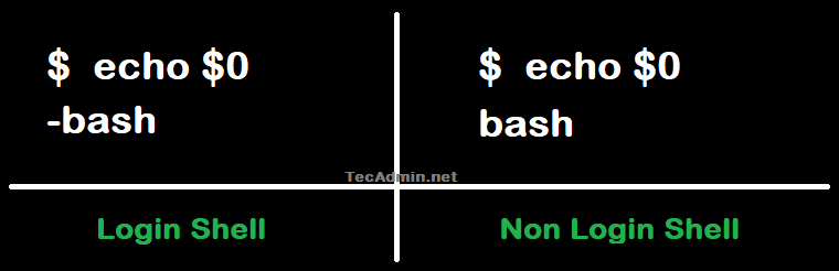 Difference Between Login Shell and Non Login Shell   TecAdmin - 45