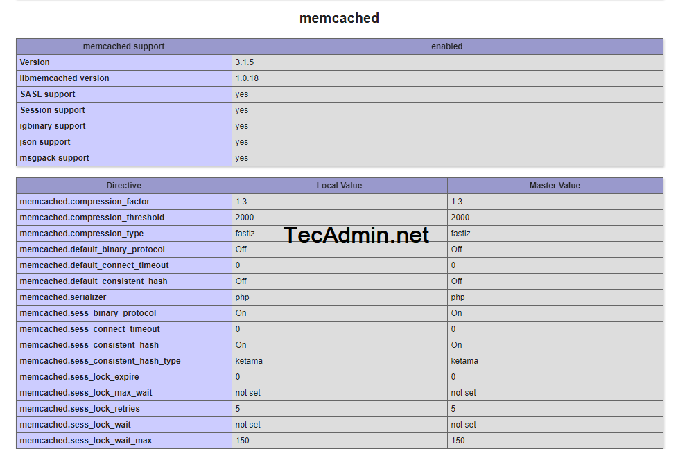 How To Install Memcached on CentOS RHEL 8   TecAdmin - 80