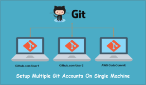 Setup-multiple-git-account-on-a-system – TecAdmin