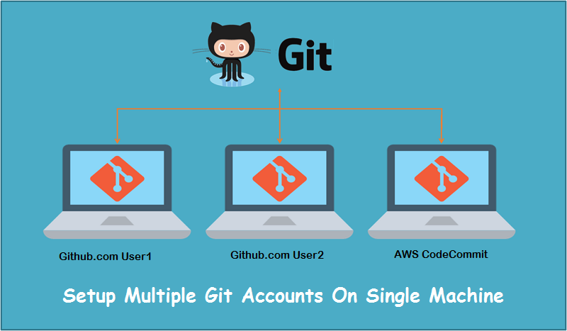 Setup Multiple Git Accounts on a single machine