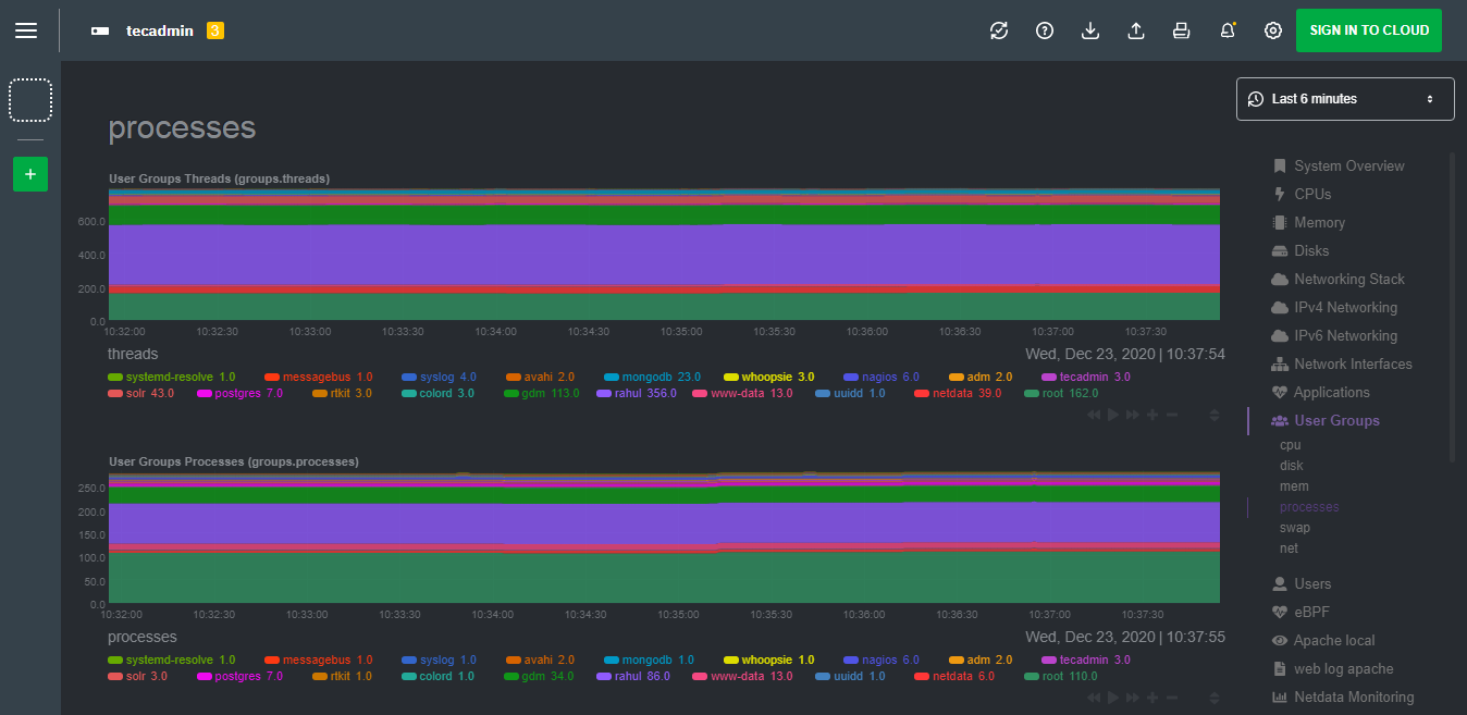 How to Install Netdata Monitoring Tool on Ubuntu 20 04   TecAdmin - 91