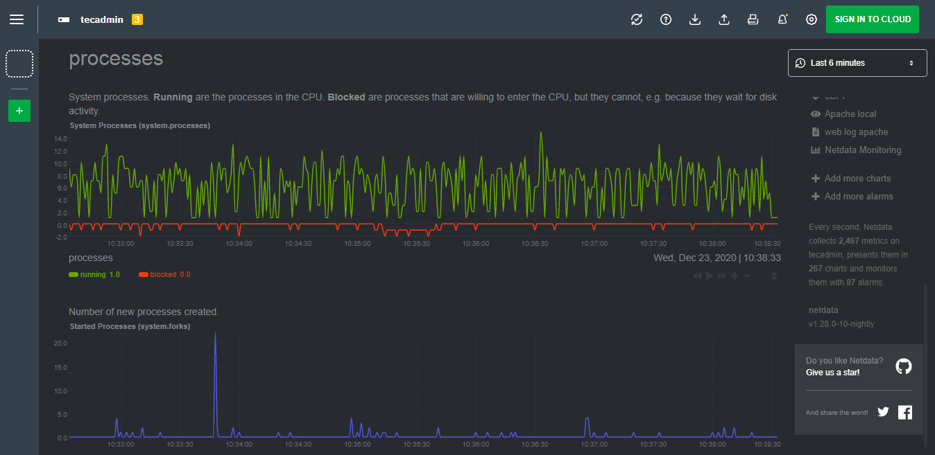 How to Install Netdata Monitoring Tool on Ubuntu 20 04   TecAdmin - 83