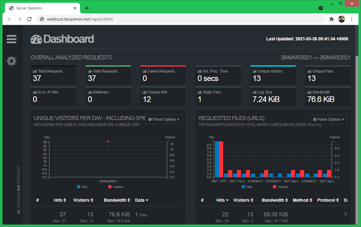 GoAccess   A Real Time Apache   Nginx Log Analyzer   TecAdmin - 37