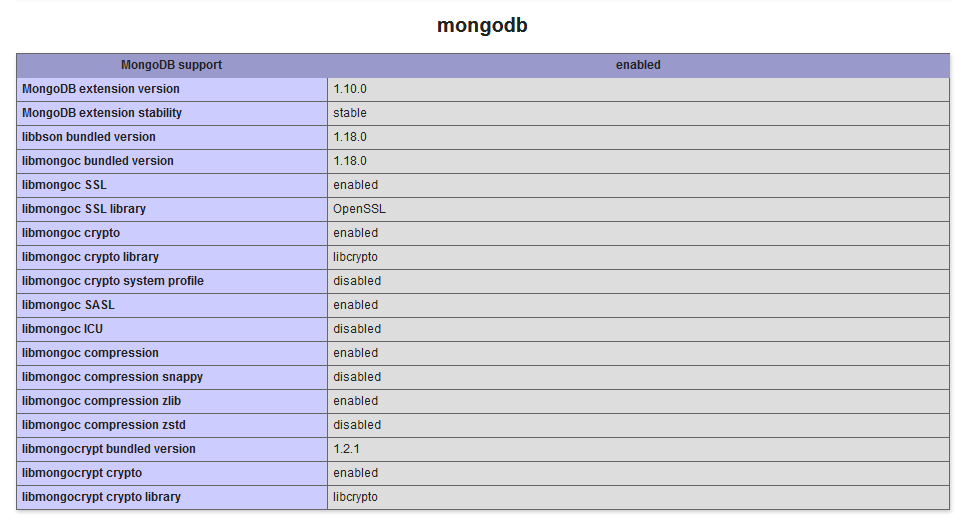 Mongodb Module with PHP & Apache2