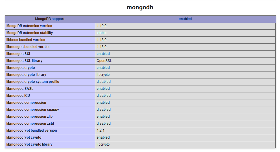 How To Setup Apache  PHP   MongoDB in Ubuntu   Debian   TecAdmin - 53