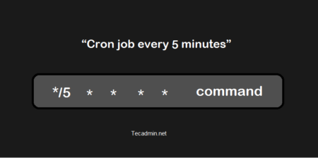 Running crontab every 5 minutes