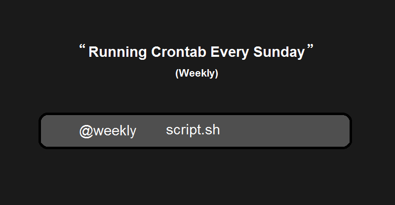 Using @weekly in Crontab