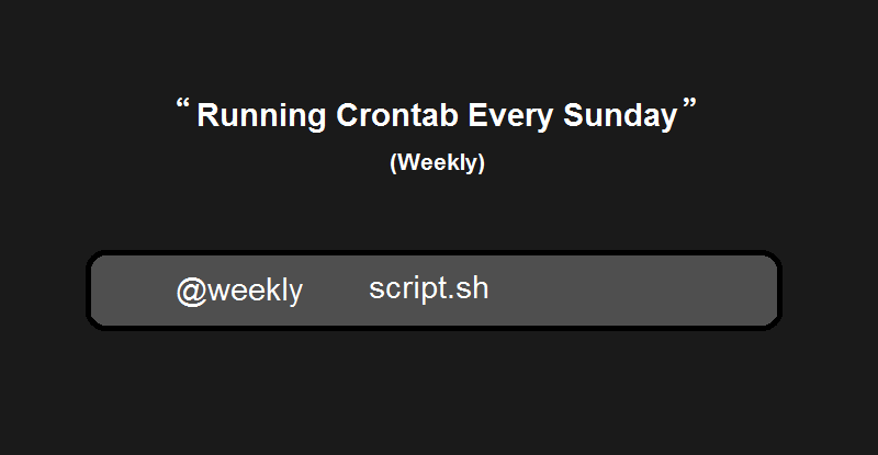 Running a Cron job every Sunday  Weekly    TecAdmin - 90