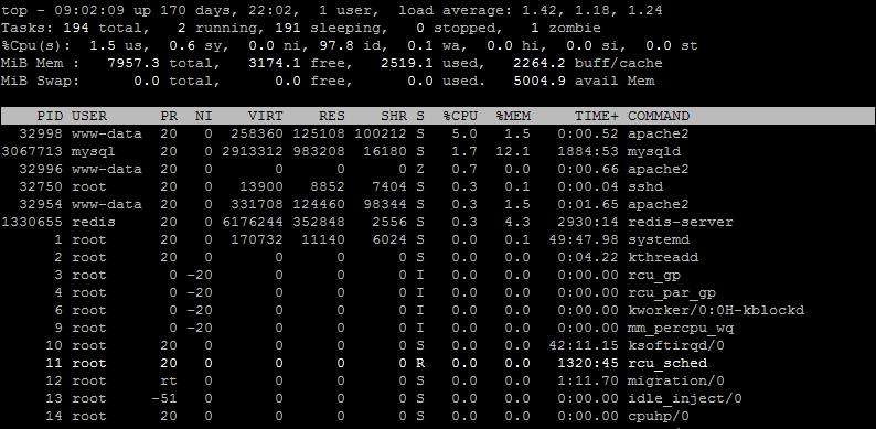 Top Command Output In Linux Explained Taste The system Process 