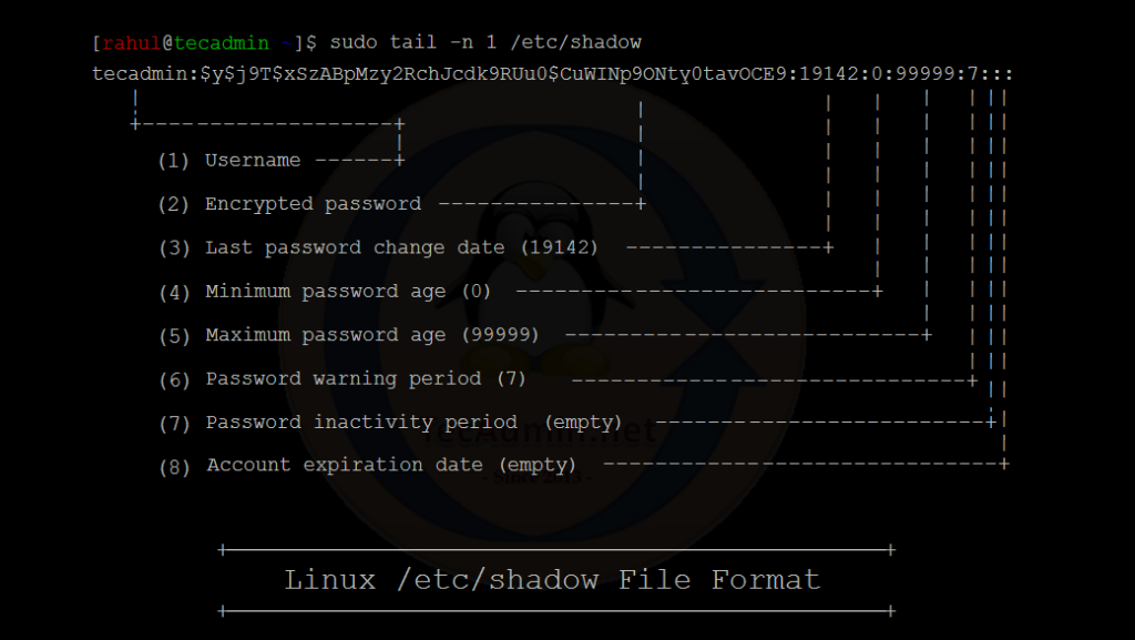 understanding-the-etc-shadow-file-in-linux-tecadmin