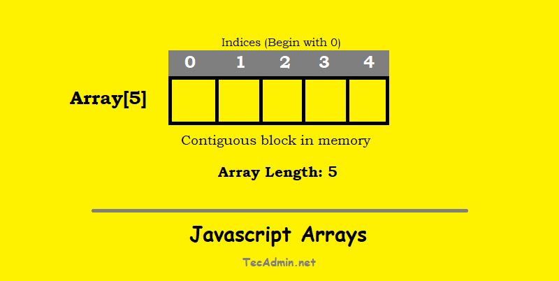 javascript create year array
