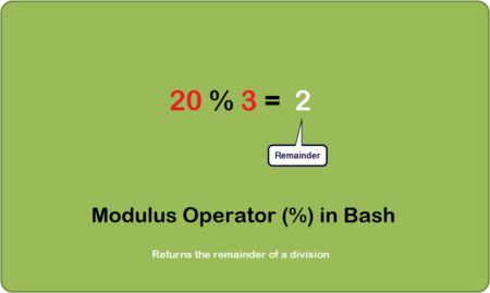 Modulus Operator (%) in Bash