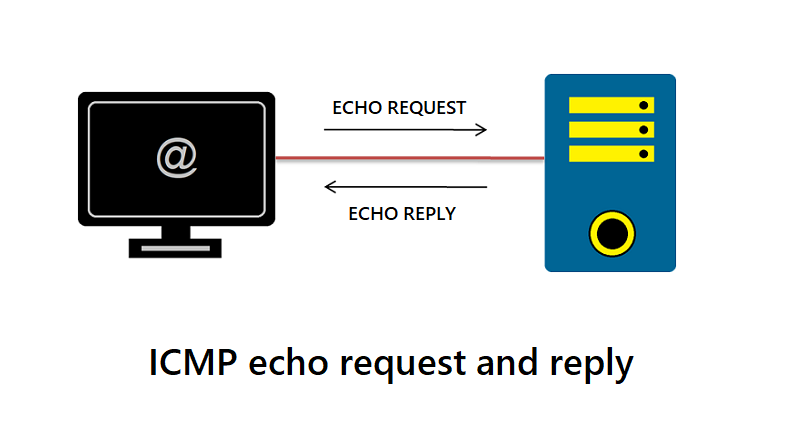 ICMP Echo Request and Reply
