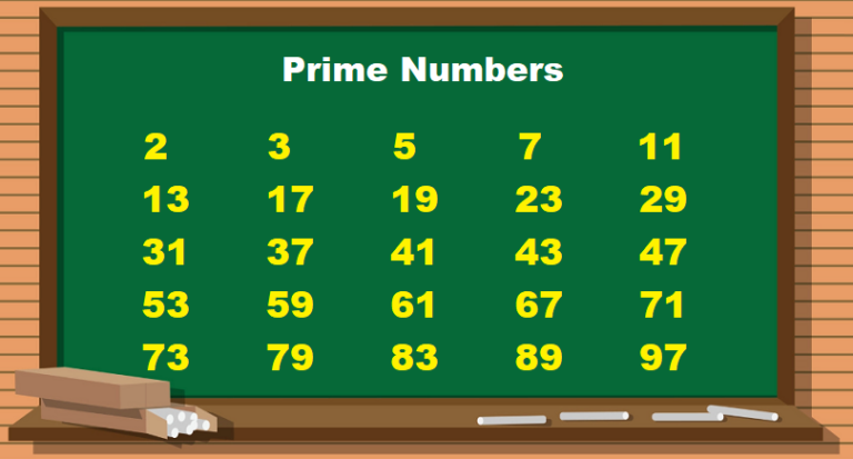 what-is-a-prime-number-tecadmin