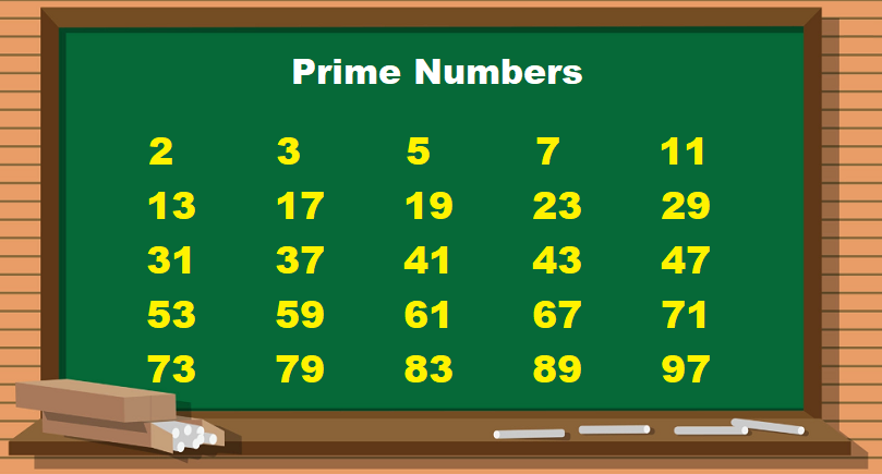 List of Prime Numbers between 1-100