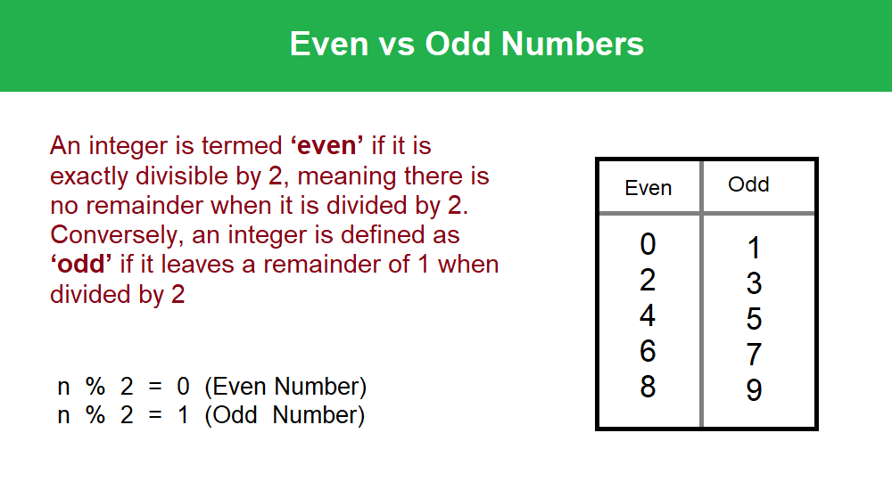 What Is Even And Odd Numbers TecAdmin