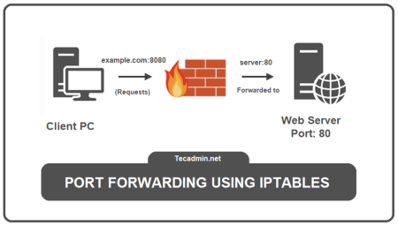 Enable Port Forwarding using Iptables