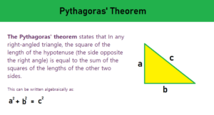 What is Pythagoras Theorem? – TecAdmin