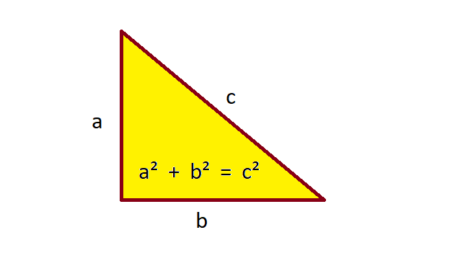 What is Pythagoras Theorem? – TecAdmin