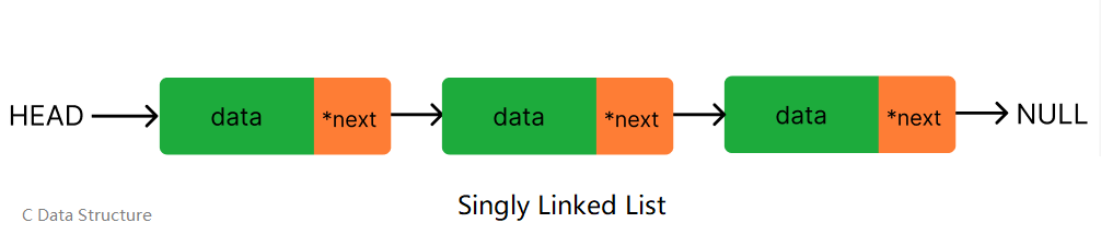 Singly Linked List in C