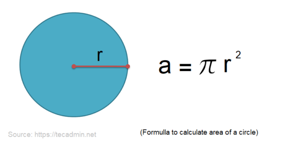 Java Program to Calculate Area of a Circle – TecAdmin