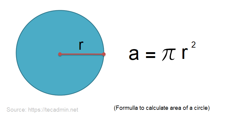 Formula to Calculate Area of Circle