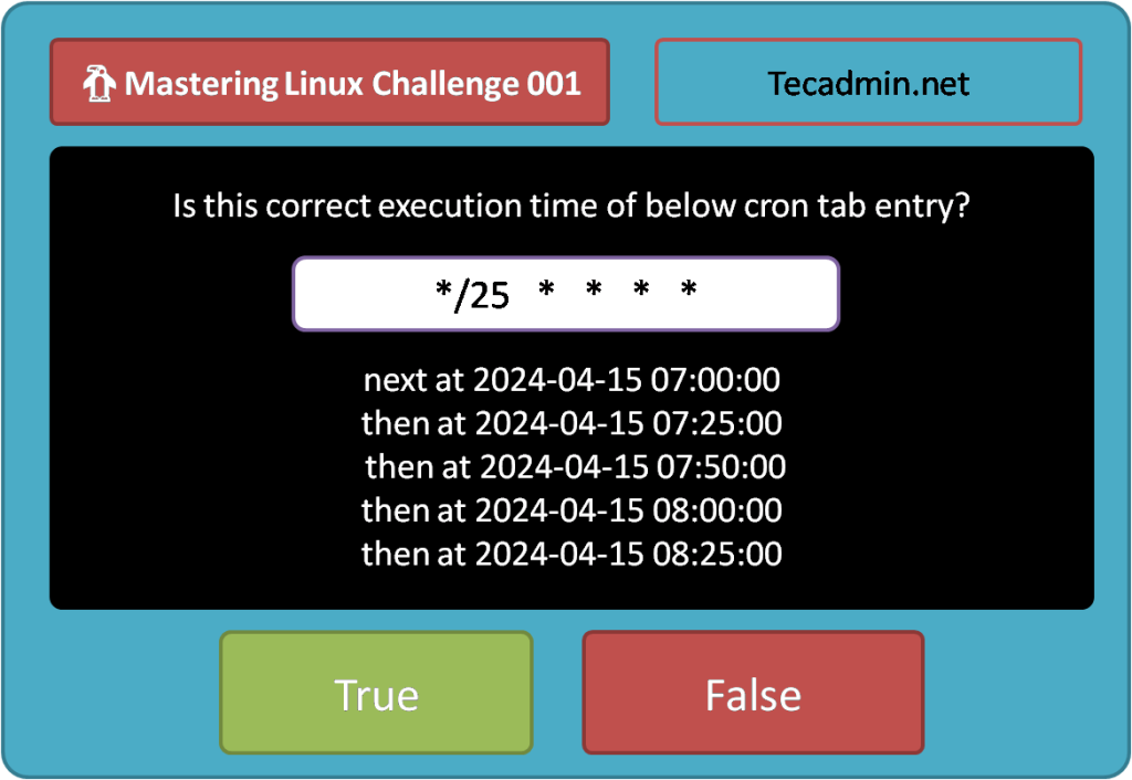 Mastering Linux-challenge 001